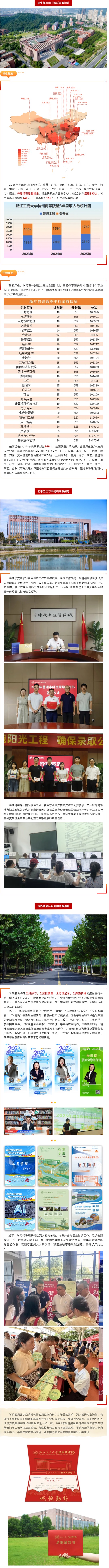浙江工商大學(xué)杭州商學(xué)院2025年招生錄取工作順利完成