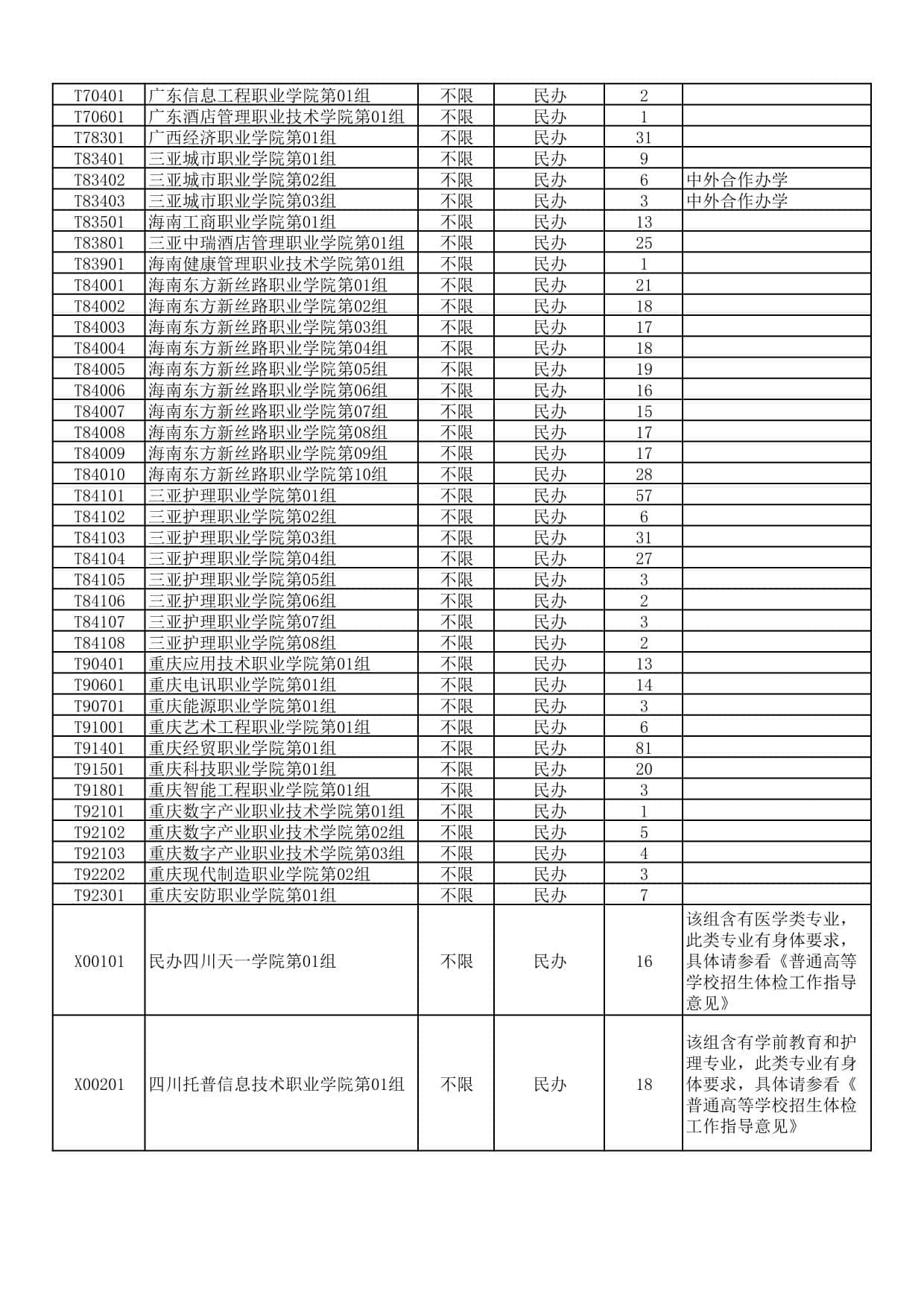 湖北省2025年高職高專普通批(首選歷史)二次征集志愿院校及計(jì)劃