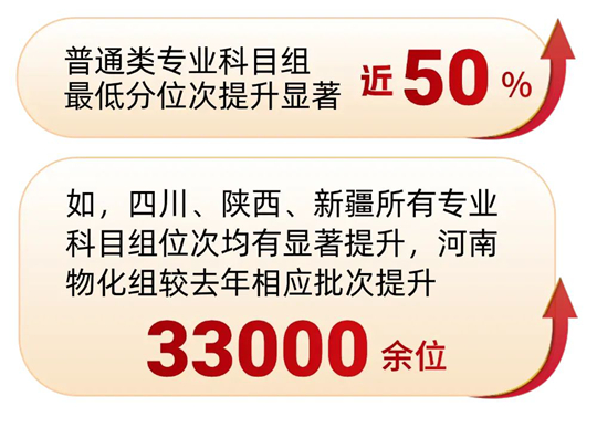 西南民族大學(xué)2025年招生錄取工作圓滿收官