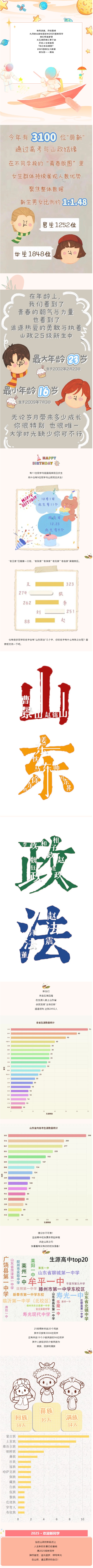 山東政法學(xué)院2025級(jí)新生大數(shù)據(jù)