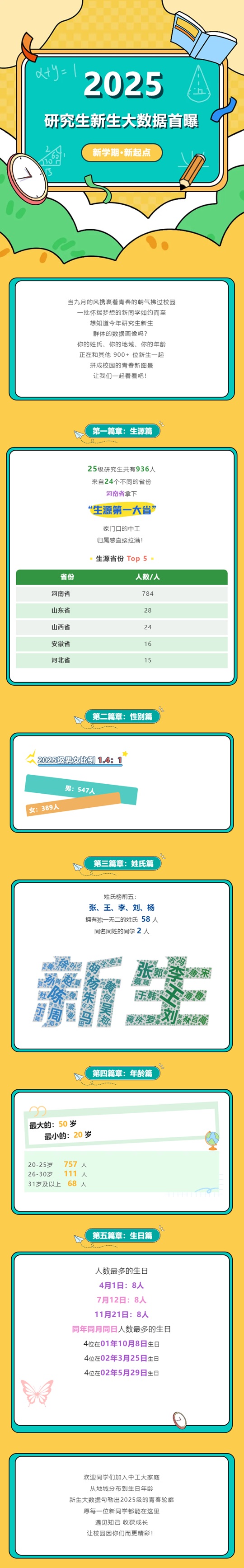 中原工學(xué)院2025級(jí)研究生新生大數(shù)據(jù)