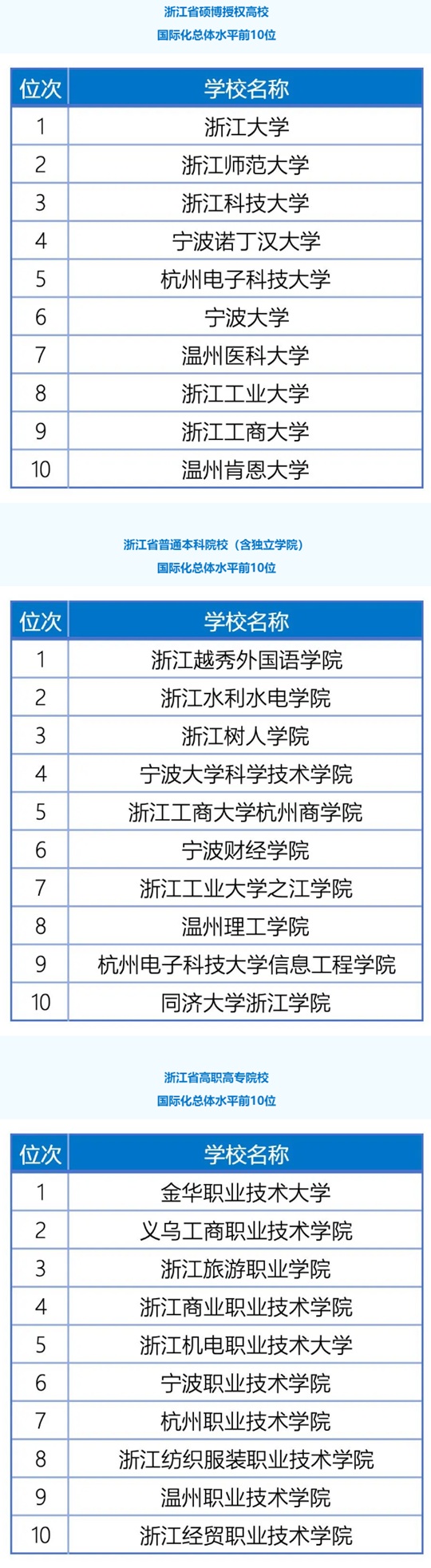 浙江省發(fā)布《2024浙江省高等教育國際化發(fā)展年度報告》
