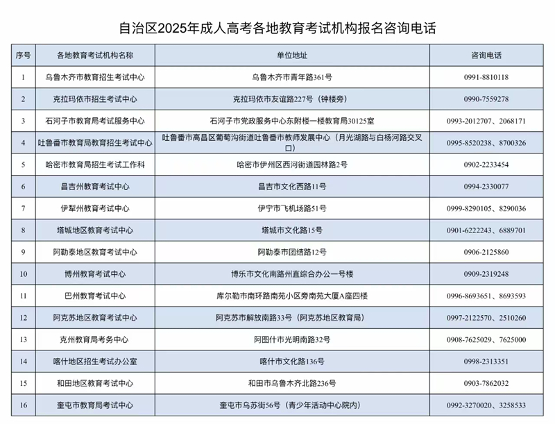 新疆維吾爾自治區(qū)2025年成人高考網(wǎng)上報名將于9月10日至17日進行