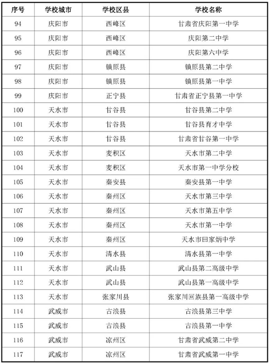 甘肅：關(guān)于做好2026年度空軍招收飛行學(xué)員宣傳報(bào)名及初選檢測工作的通知