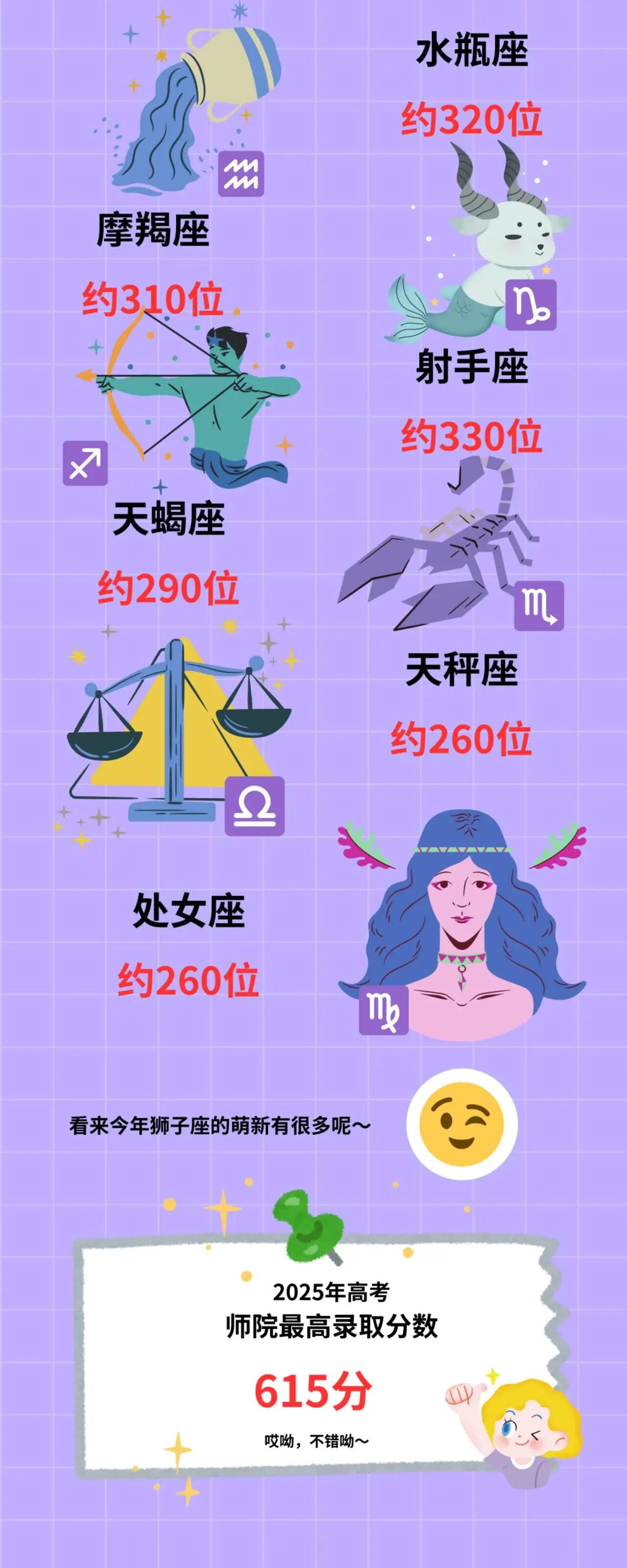 滄州師范學(xué)院2025級(jí)新生大數(shù)據(jù)揭秘