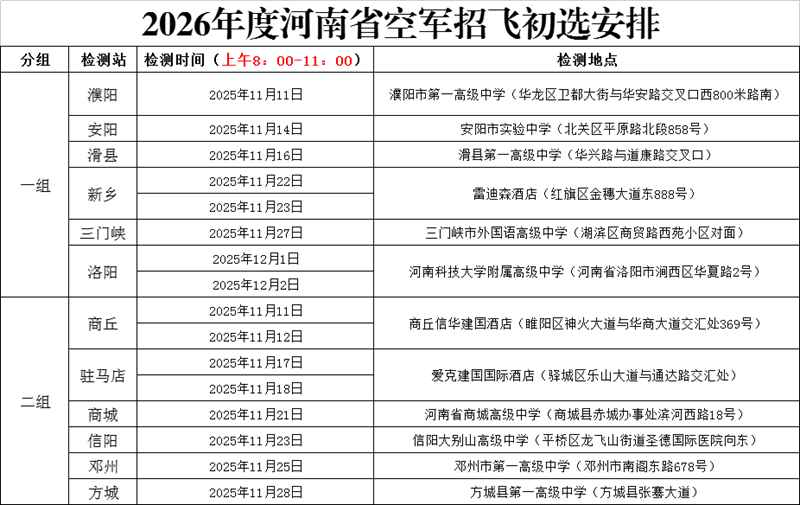 2026年度魯豫兩省空軍招收飛行學(xué)員報(bào)名須知