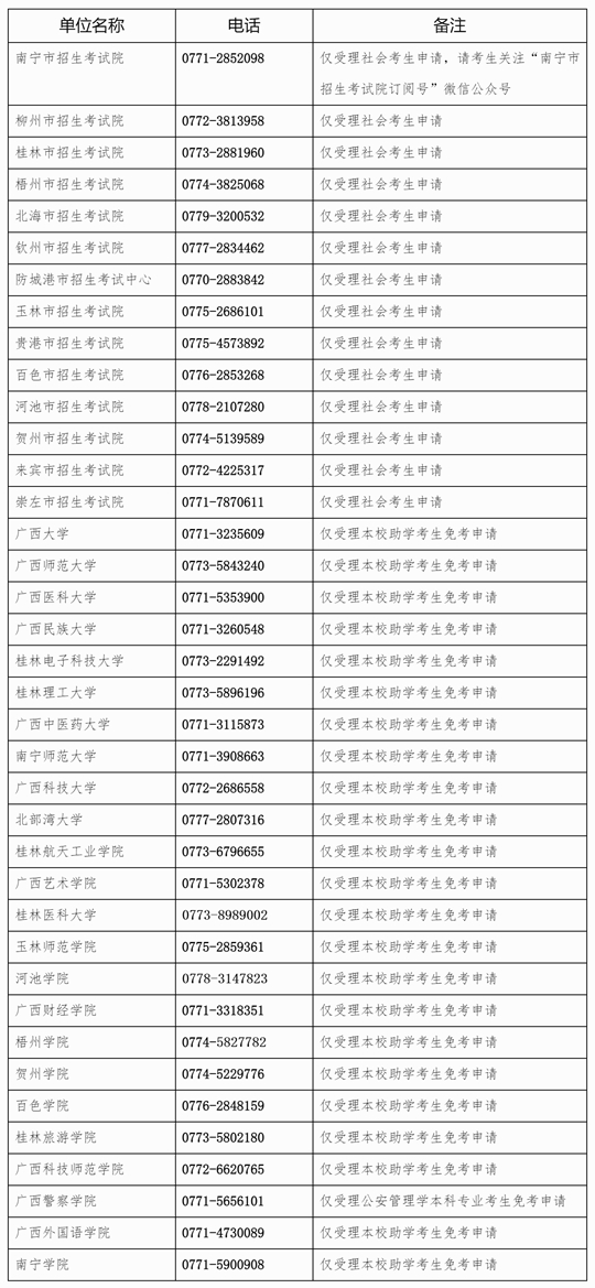 廣西：關(guān)于開放2025年下半年高等教育自學(xué)考試課程免考申請的公告