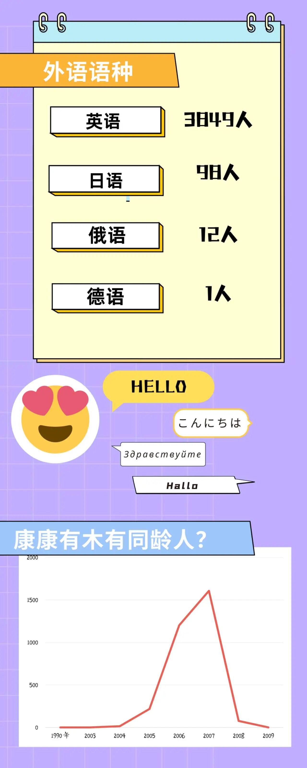 滄州師范學(xué)院2025級(jí)新生大數(shù)據(jù)揭秘