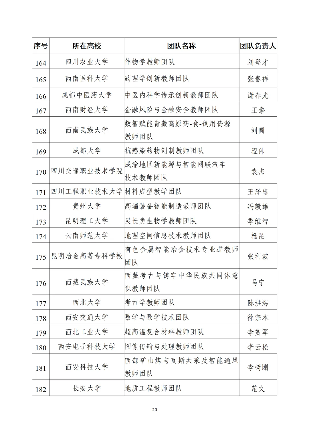 教育部公布“全國高校黃大年式教師團(tuán)隊(duì)”第三批認(rèn)定名單、第四批入圍名單