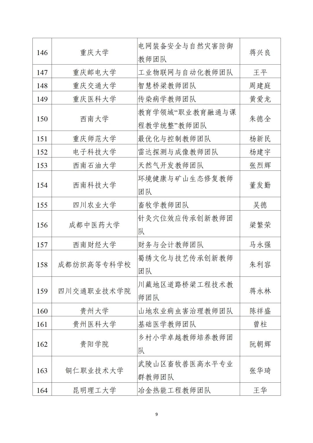 教育部公布“全國高校黃大年式教師團(tuán)隊(duì)”第三批認(rèn)定名單、第四批入圍名單