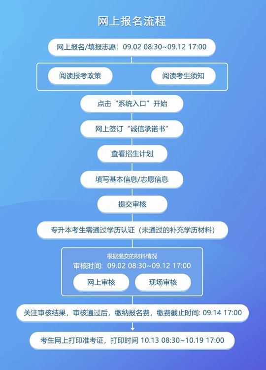 浙江省2025年成人高考網(wǎng)上報(bào)名進(jìn)行中︱9月12日截止