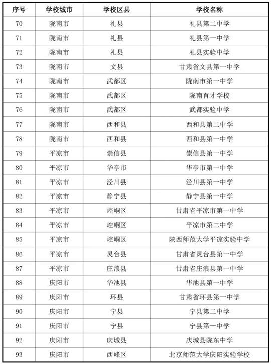 甘肅：關(guān)于做好2026年度空軍招收飛行學(xué)員宣傳報(bào)名及初選檢測工作的通知