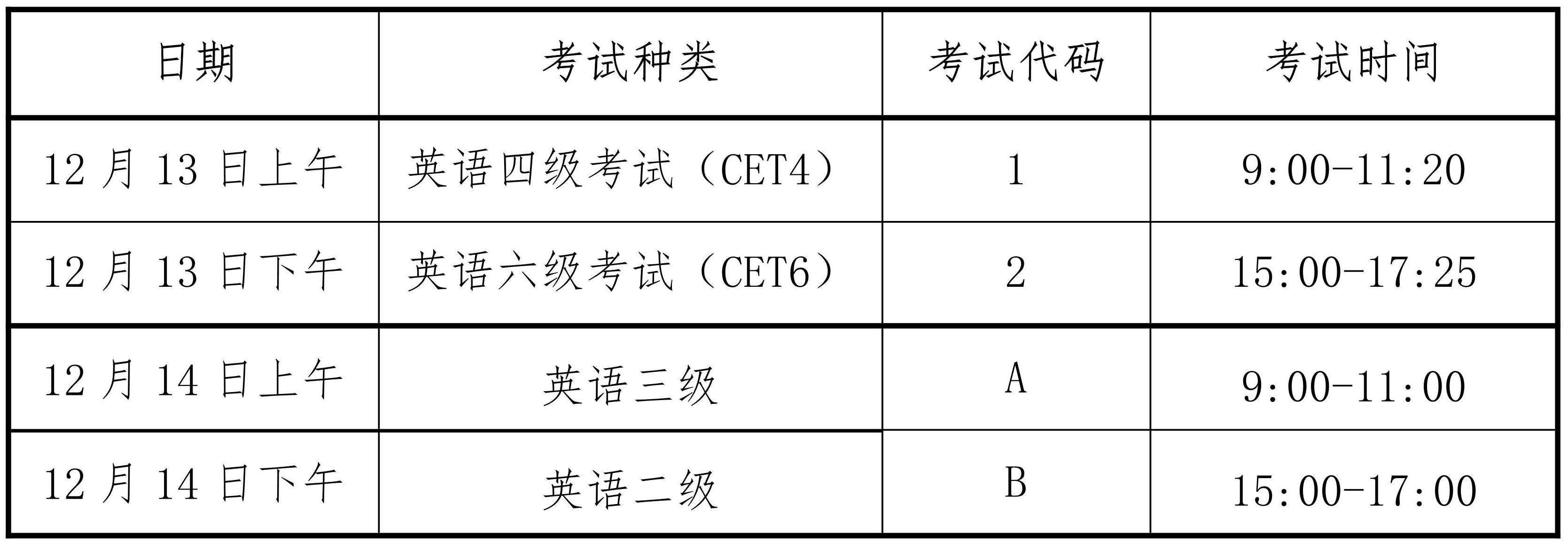 海南：2025年下半年全國(guó)大學(xué)英語四六級(jí)和高等學(xué)校英語應(yīng)用能力考試報(bào)名公告