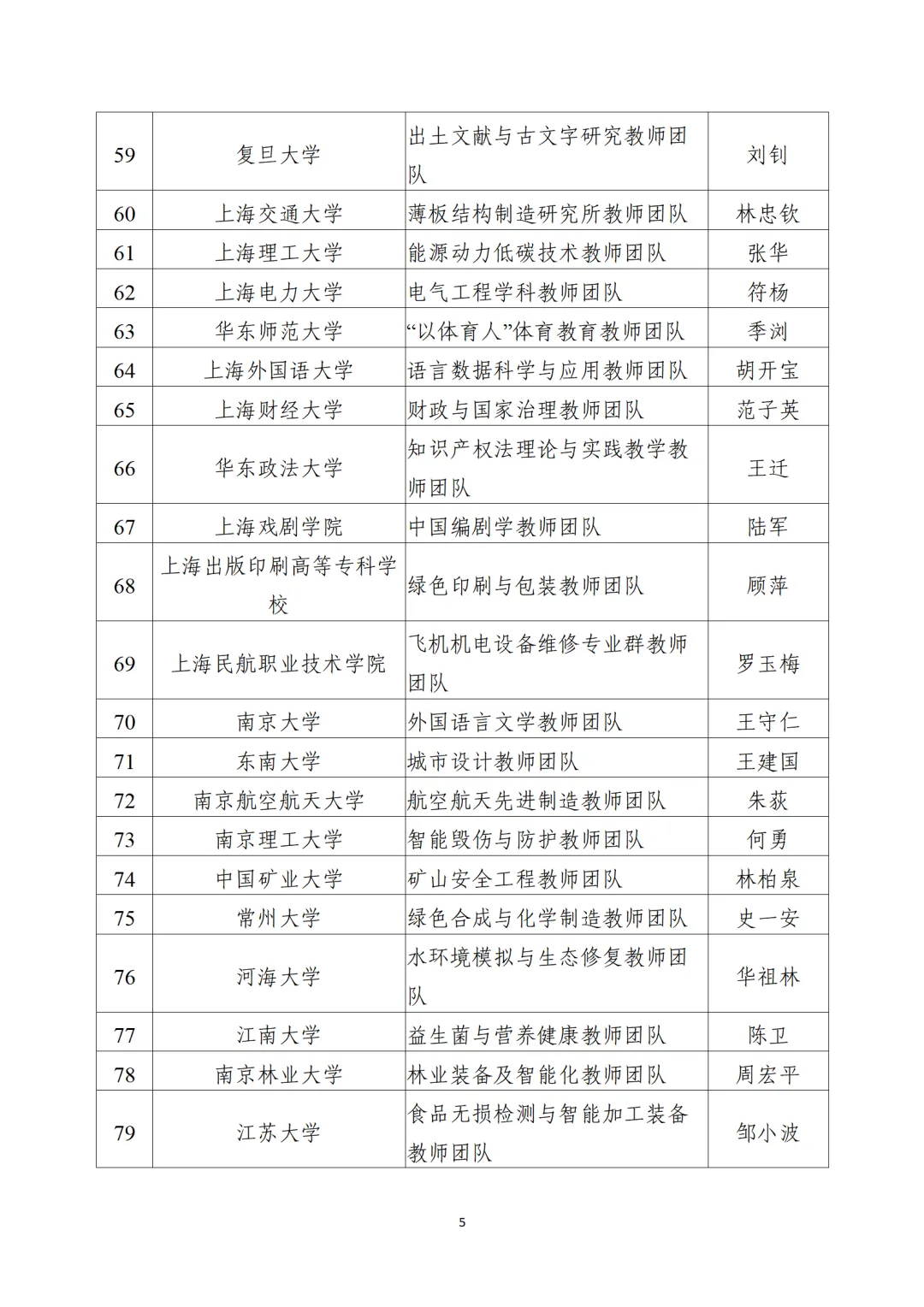 教育部公布“全國高校黃大年式教師團(tuán)隊(duì)”第三批認(rèn)定名單、第四批入圍名單