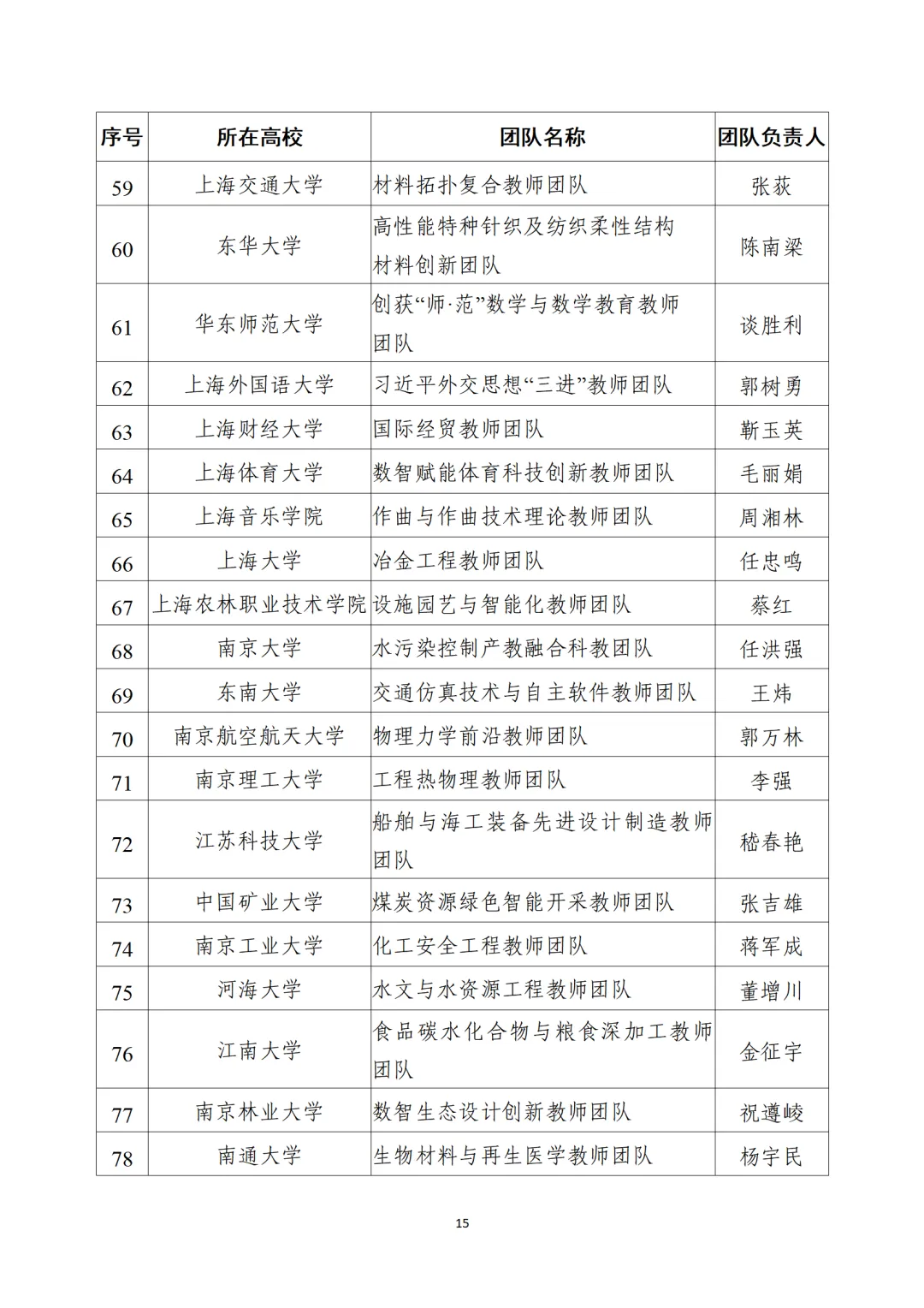 教育部公布“全國高校黃大年式教師團(tuán)隊(duì)”第三批認(rèn)定名單、第四批入圍名單