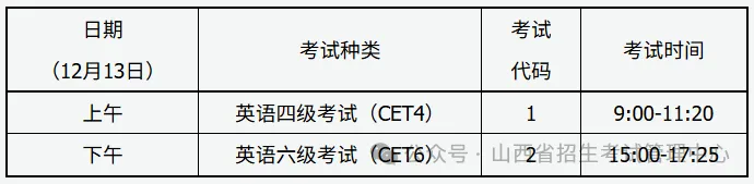 山西省2025年下半年全國大學(xué)英語四、六級考試公告