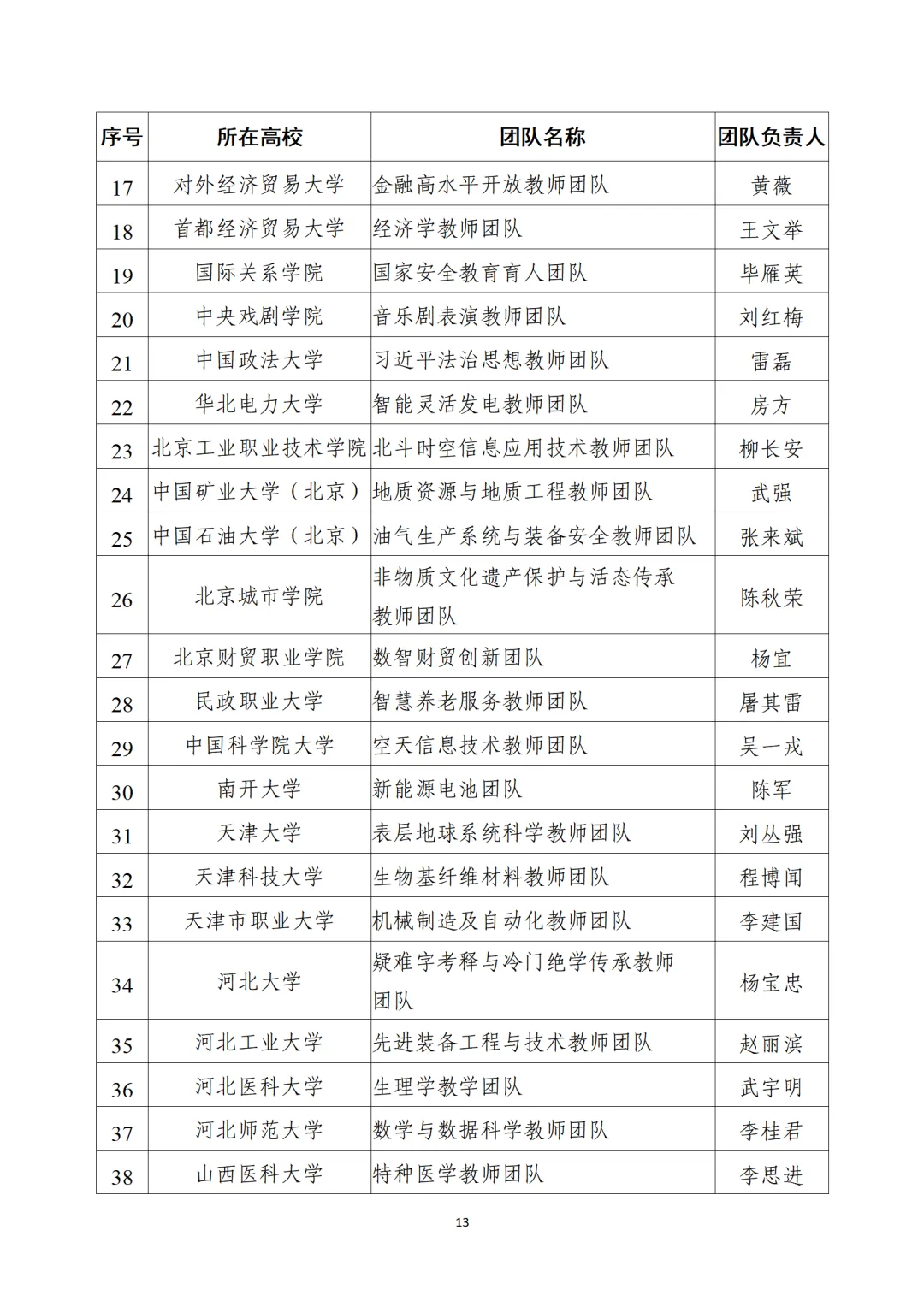 教育部公布“全國高校黃大年式教師團(tuán)隊(duì)”第三批認(rèn)定名單、第四批入圍名單