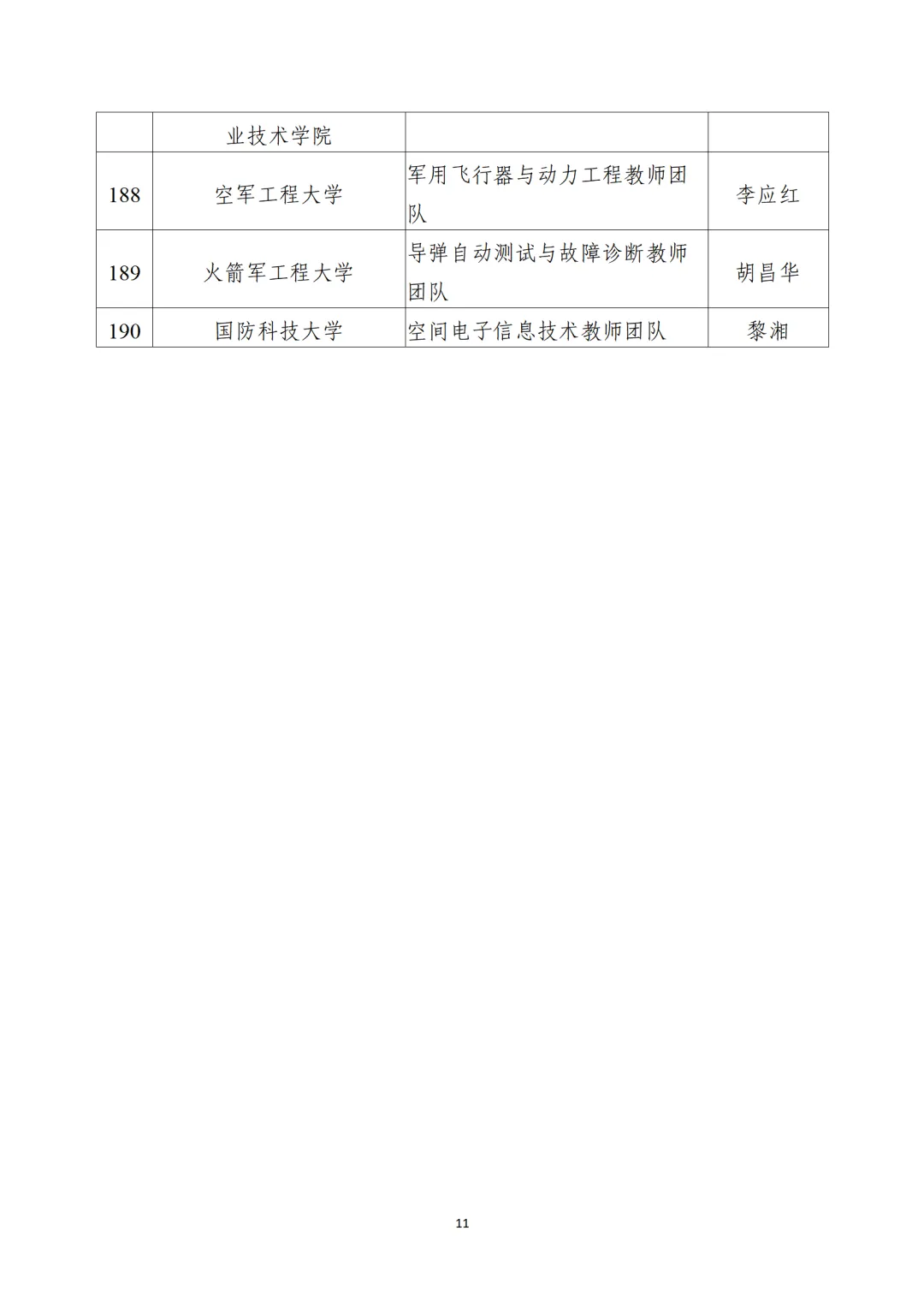 教育部公布“全國高校黃大年式教師團(tuán)隊(duì)”第三批認(rèn)定名單、第四批入圍名單
