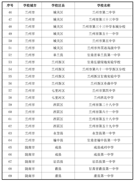 甘肅：關(guān)于做好2026年度空軍招收飛行學(xué)員宣傳報(bào)名及初選檢測工作的通知