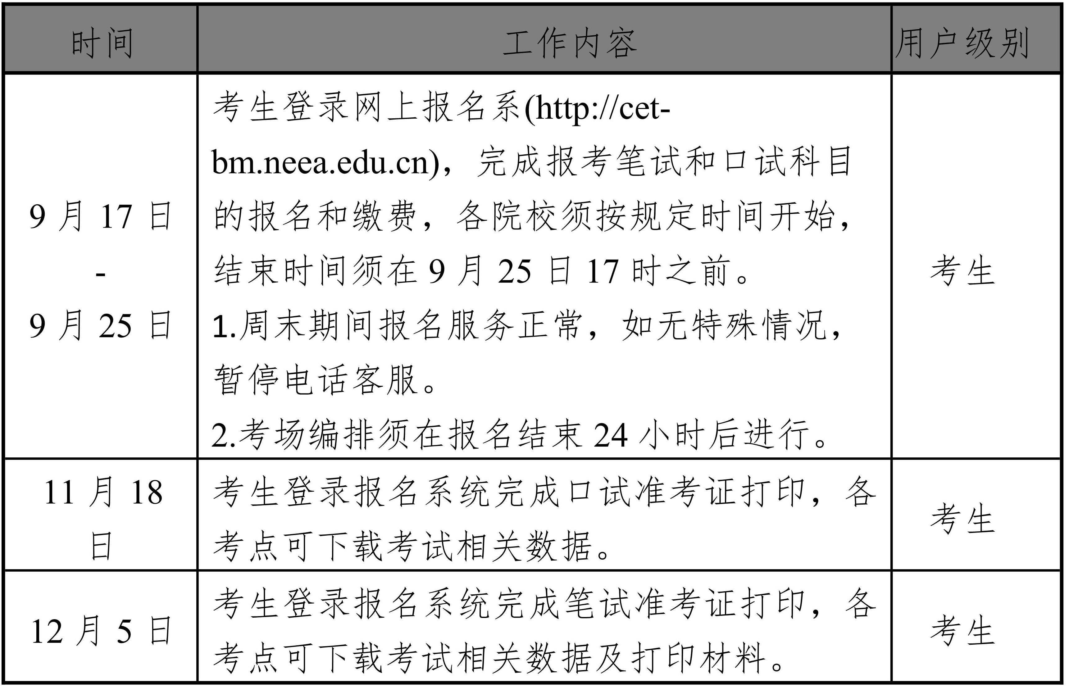 海南：2025年下半年全國(guó)大學(xué)英語四六級(jí)和高等學(xué)校英語應(yīng)用能力考試報(bào)名公告