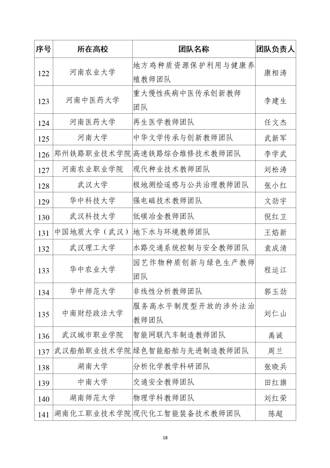 教育部公布“全國高校黃大年式教師團(tuán)隊(duì)”第三批認(rèn)定名單、第四批入圍名單