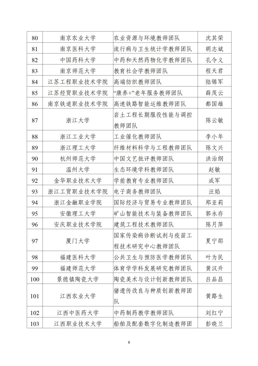 教育部公布“全國高校黃大年式教師團(tuán)隊(duì)”第三批認(rèn)定名單、第四批入圍名單