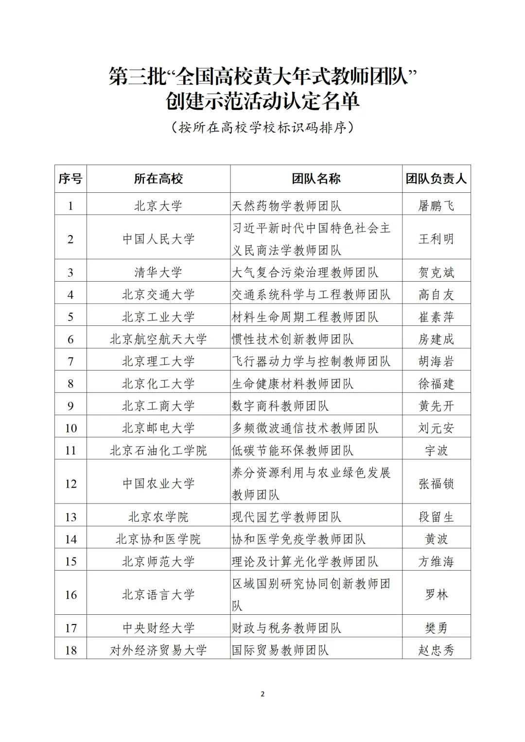教育部公布“全國高校黃大年式教師團(tuán)隊(duì)”第三批認(rèn)定名單、第四批入圍名單