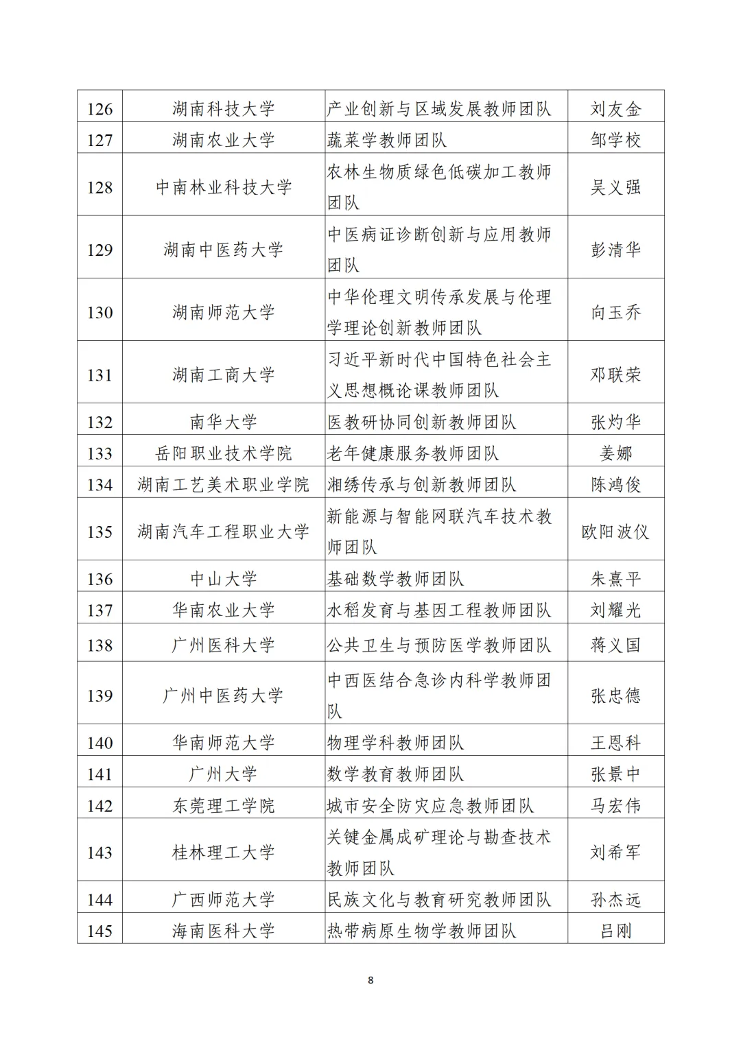 教育部公布“全國高校黃大年式教師團(tuán)隊(duì)”第三批認(rèn)定名單、第四批入圍名單
