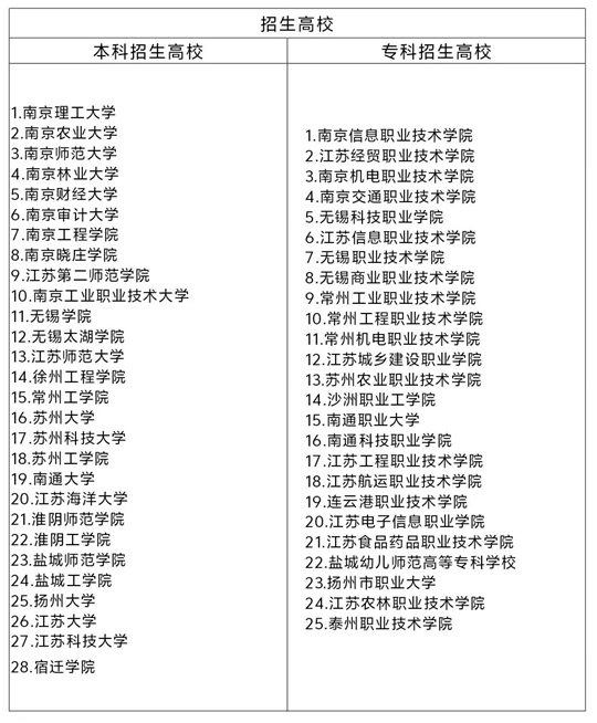 成人高考知多少（9）江蘇省成人高考退役軍人考生報考有什么要求？