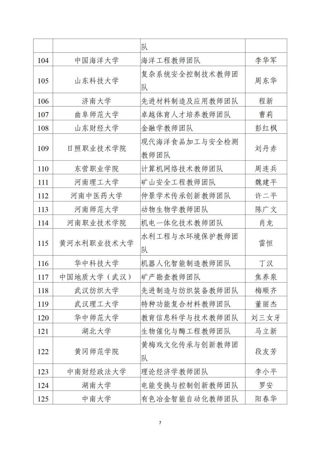 教育部公布“全國高校黃大年式教師團(tuán)隊(duì)”第三批認(rèn)定名單、第四批入圍名單