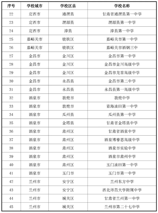 甘肅：關(guān)于做好2026年度空軍招收飛行學(xué)員宣傳報(bào)名及初選檢測工作的通知