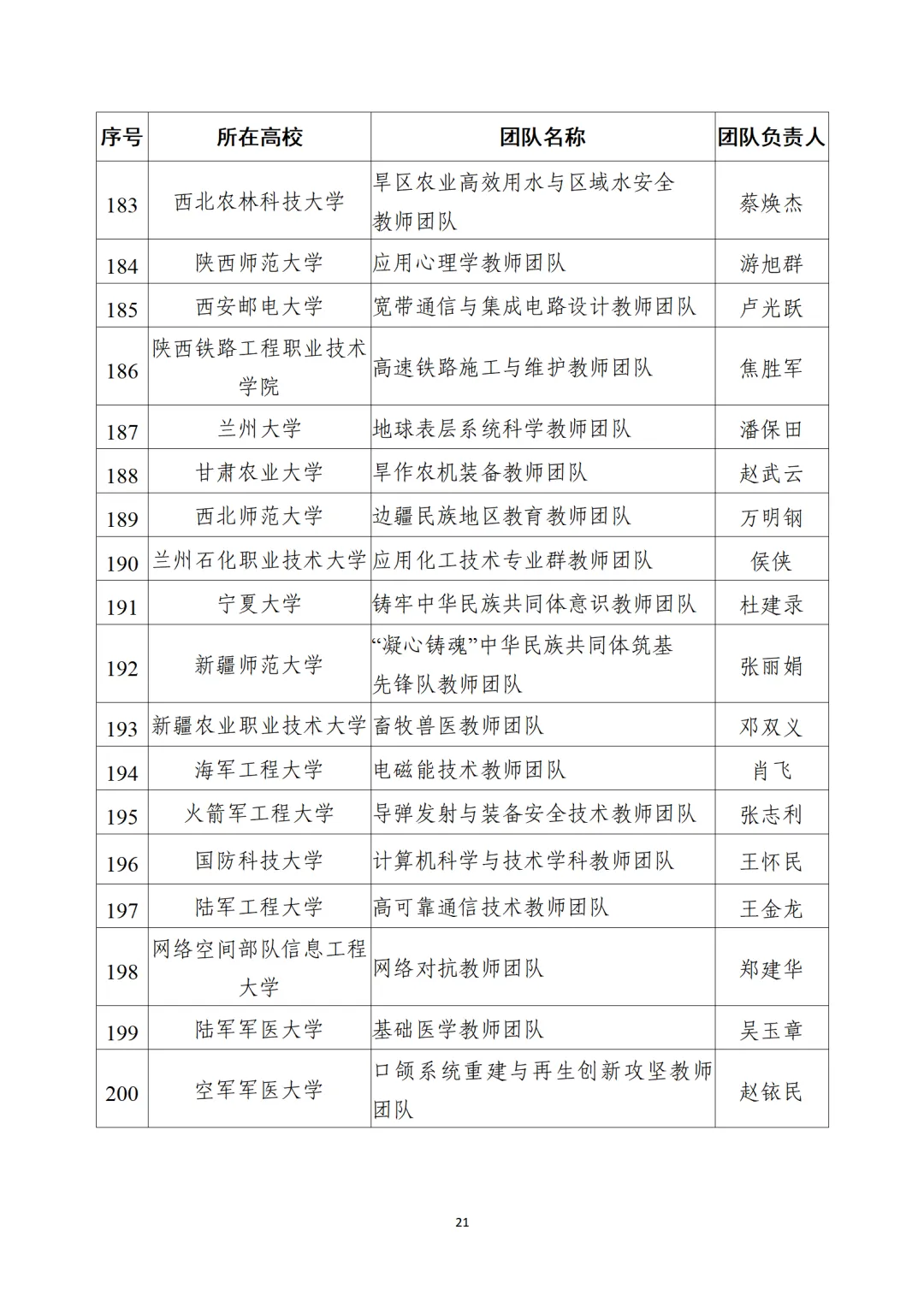 教育部公布“全國高校黃大年式教師團(tuán)隊(duì)”第三批認(rèn)定名單、第四批入圍名單