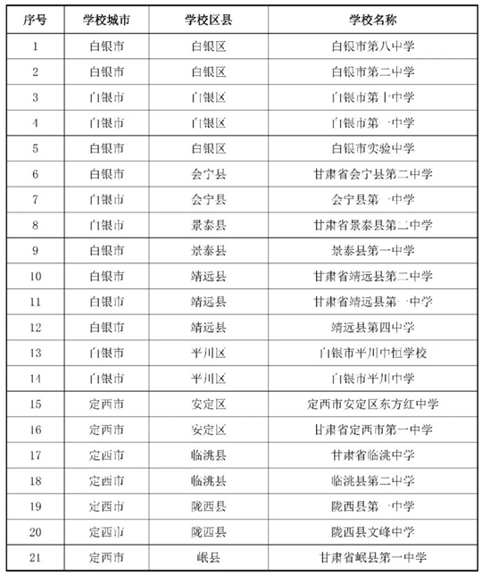甘肅：關(guān)于做好2026年度空軍招收飛行學(xué)員宣傳報(bào)名及初選檢測工作的通知