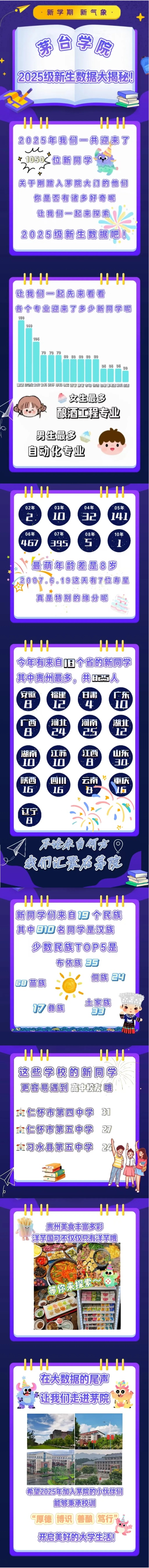 茅臺學(xué)院2025級新生大數(shù)據(jù)