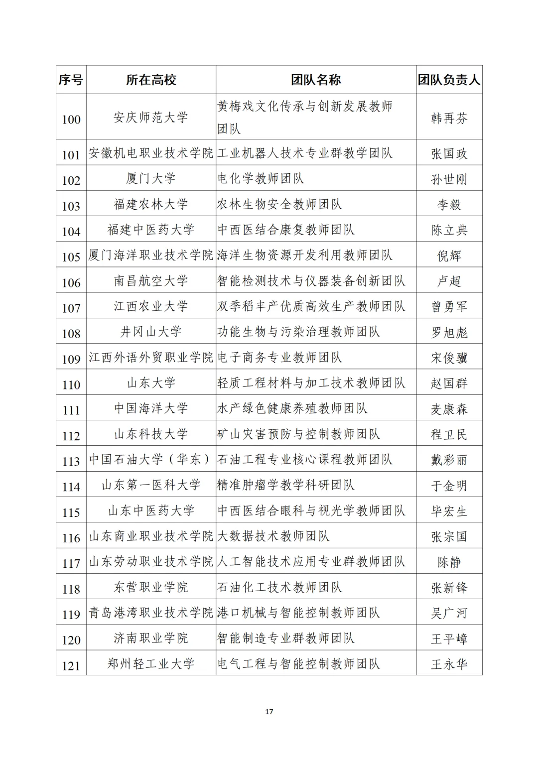 教育部公布“全國高校黃大年式教師團(tuán)隊(duì)”第三批認(rèn)定名單、第四批入圍名單