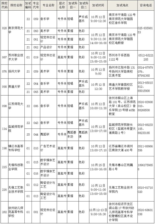 成人高考知多少（8）2025年江蘇省成人高校招生術(shù)科類專業(yè)加試有哪些要求？